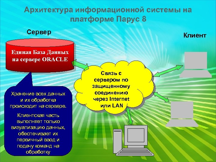 Система мал. Клиент-серверная архитектура Парус. ИС Парус архитектура. АСУП Парус презентация. Клиентская часть выполняет.