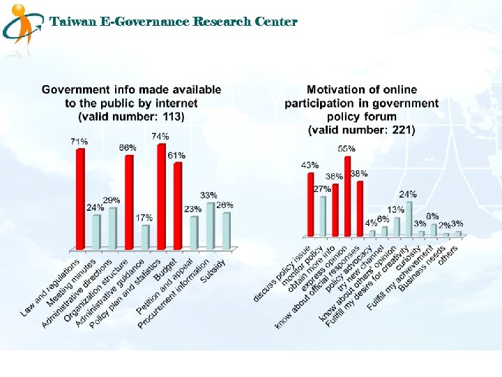Taiwan E-Governance Research Center 