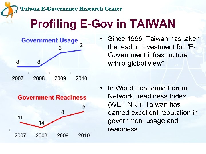 Taiwan E-Governance Research Center Profiling E-Gov in TAIWAN • Since 1996, Taiwan has taken