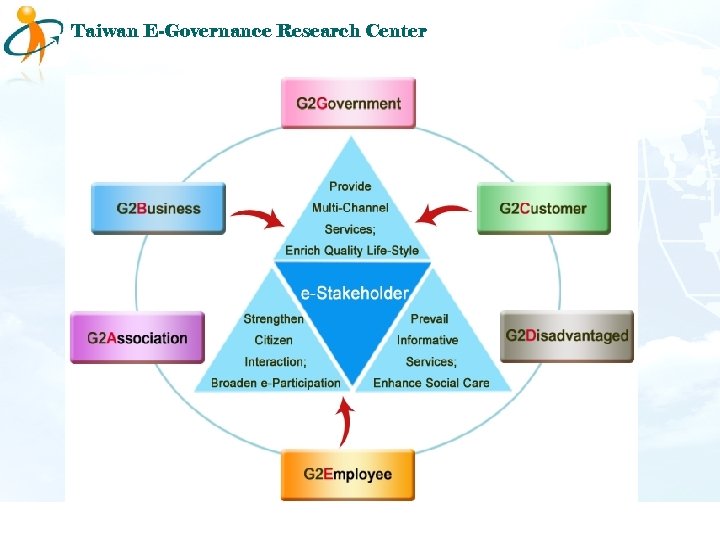 Taiwan E-Governance Research Center 
