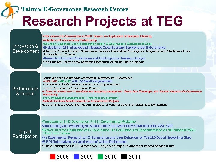 Taiwan E-Governance Research Center Research Projects at TEG Innovation & Development Performance & Impact