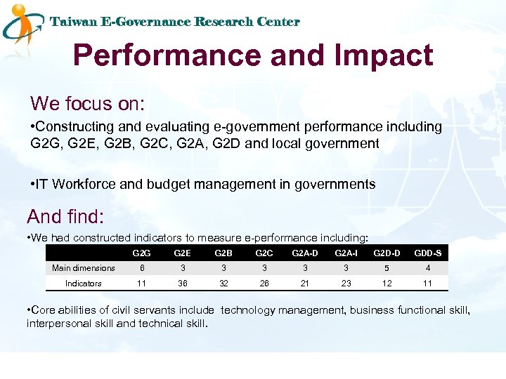 Taiwan E-Governance Research Center Performance and Impact We focus on: • Constructing and evaluating