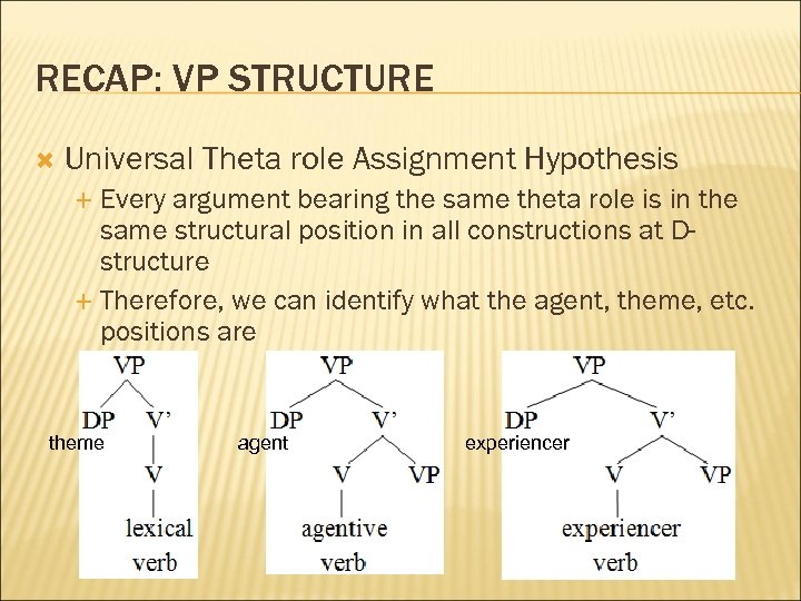 RECAP: VP STRUCTURE Universal Theta role Assignment Hypothesis Every argument bearing the same theta