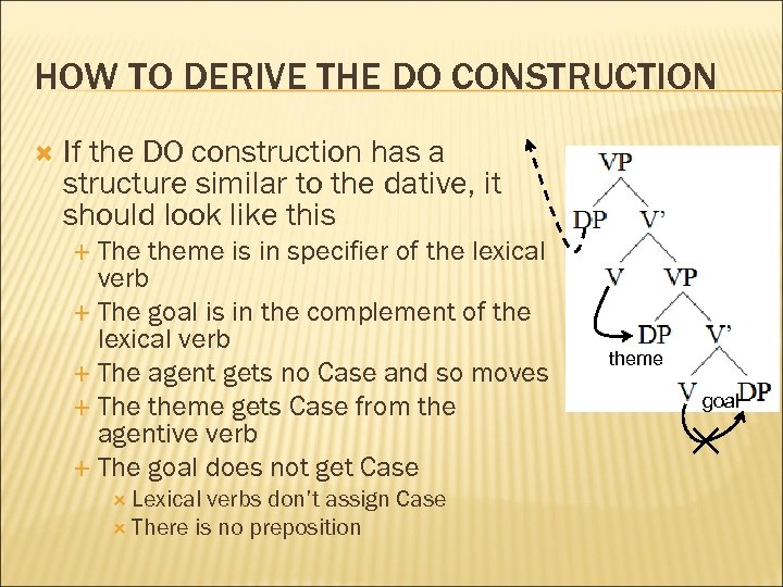 HOW TO DERIVE THE DO CONSTRUCTION If the DO construction has a structure similar