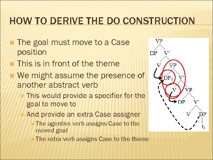 HOW TO DERIVE THE DO CONSTRUCTION The goal must move to a Case position