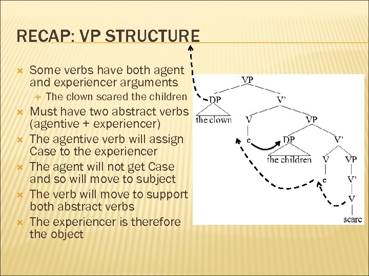 RECAP: VP STRUCTURE Some verbs have both agent and experiencer arguments The clown scared