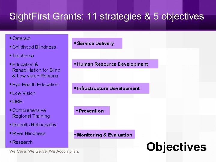 Sight. First Grants: 11 strategies & 5 objectives § Cataract § Childhood Blindness §