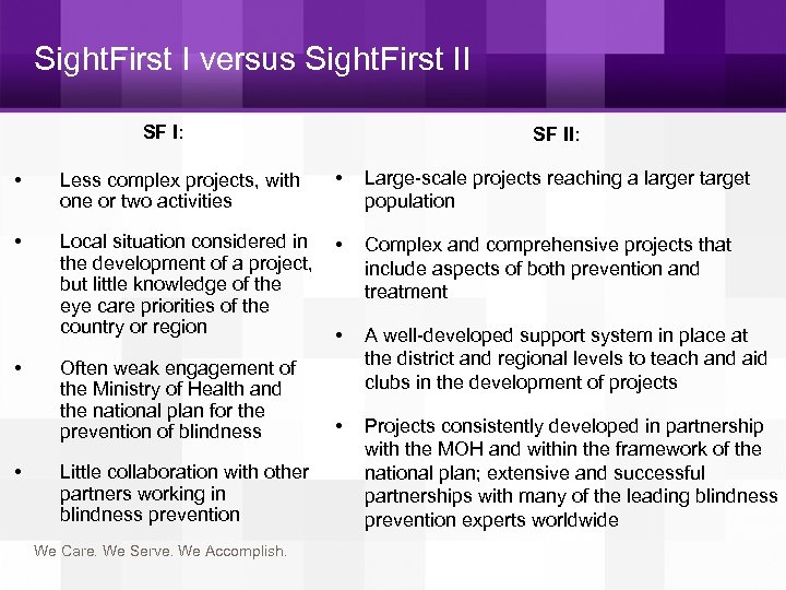 Sight. First I versus Sight. First II SF I: SF II: • Less complex