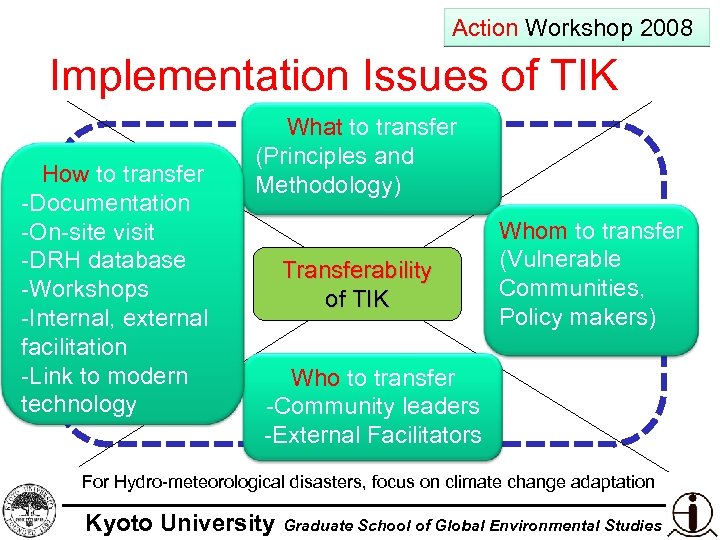 Action Workshop 2008 Implementation Issues of TIK How to transfer -Documentation -On-site visit -DRH
