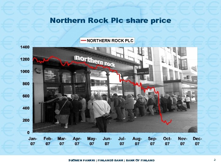 Northern Rock Plc share price SUOMEN PANKKI | FINLANDS BANK | BANK OF FINLAND