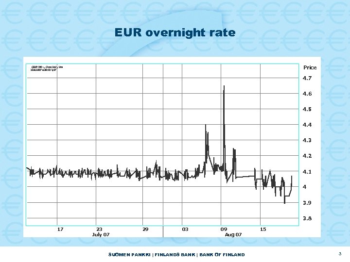 EUR overnight rate 5 Minute QEUROND= [Line] [Professional] 11. 7. 2007 - 20. 8.