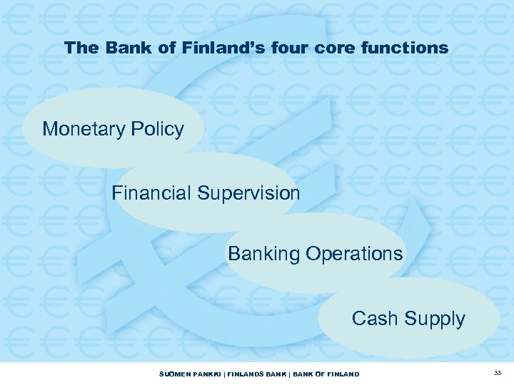 The Bank of Finland’s four core functions Monetary Policy Financial Supervision Banking Operations Cash