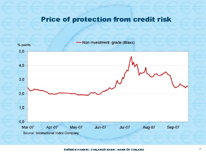 Price of protection from credit risk SUOMEN PANKKI | FINLANDS BANK | BANK OF
