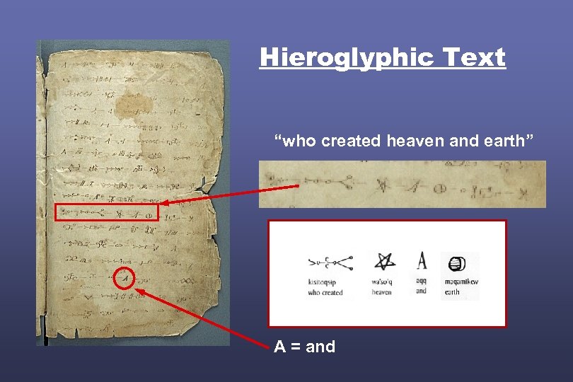 Hieroglyphic Text “who created heaven and earth” A = and 