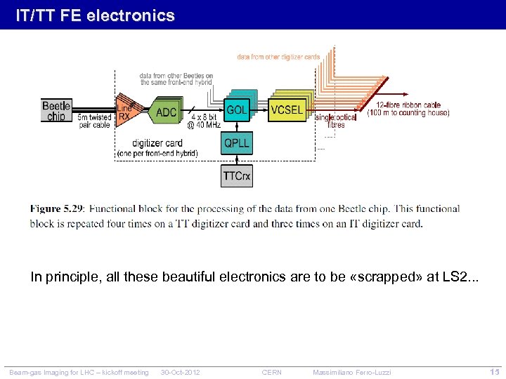 IT/TT FE electronics In principle, all these beautiful electronics are to be «scrapped» at