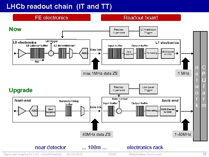 LHCb readout chain (IT and TT) FE electronics Readout board Now L 0 electronics