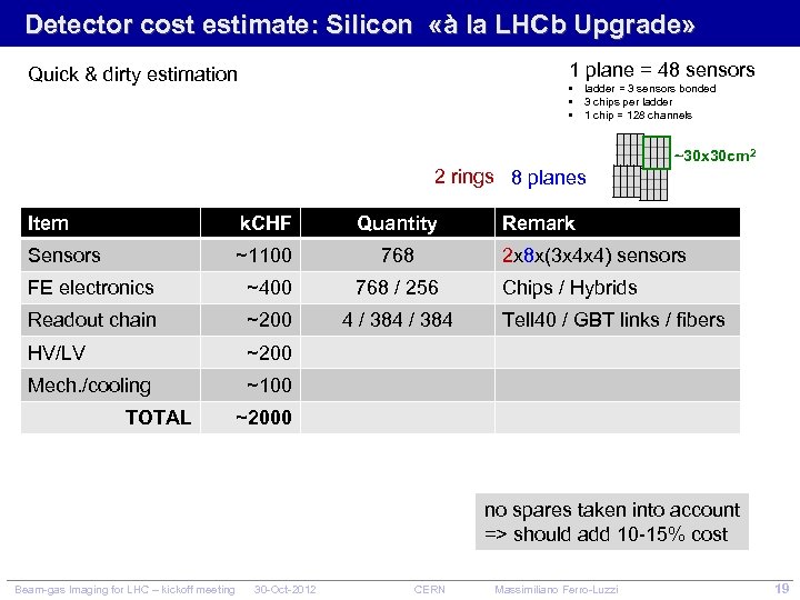 Detector cost estimate: Silicon «à la LHCb Upgrade» 1 plane = 48 sensors Quick