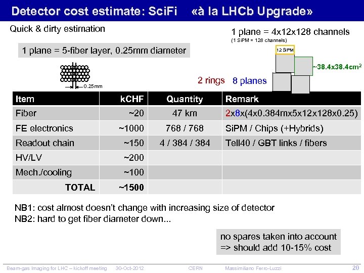 Detector cost estimate: Sci. Fi «à la LHCb Upgrade» Quick & dirty estimation 1