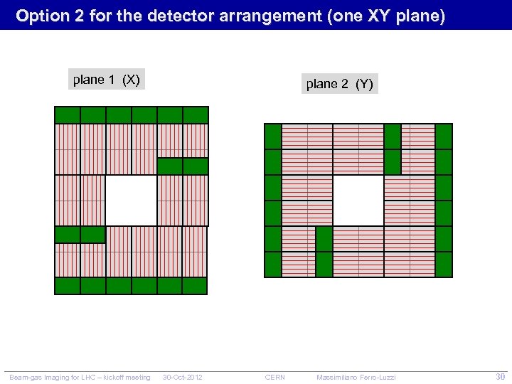 Option 2 for the detector arrangement (one XY plane) plane 1 (X) Beam-gas Imaging