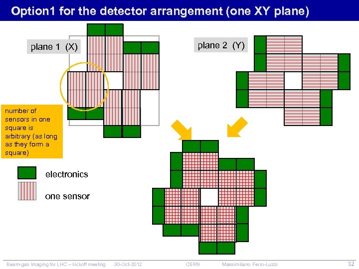 Option 1 for the detector arrangement (one XY plane) plane 2 (Y) plane 1