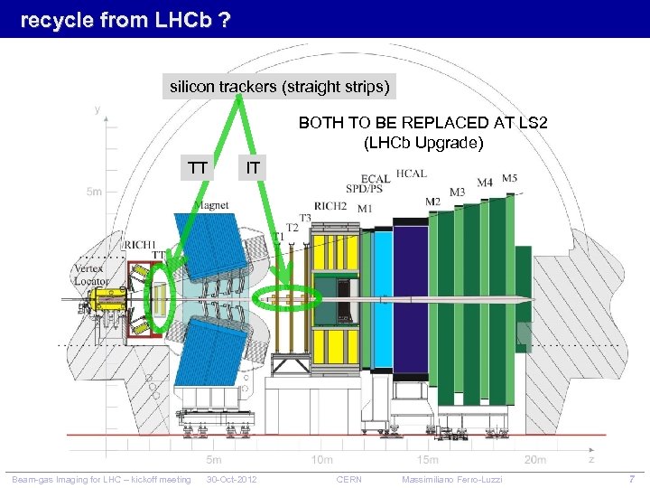 recycle from LHCb ? silicon trackers (straight strips) BOTH TO BE REPLACED AT LS