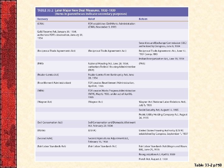 Table 33 -2 p 758 