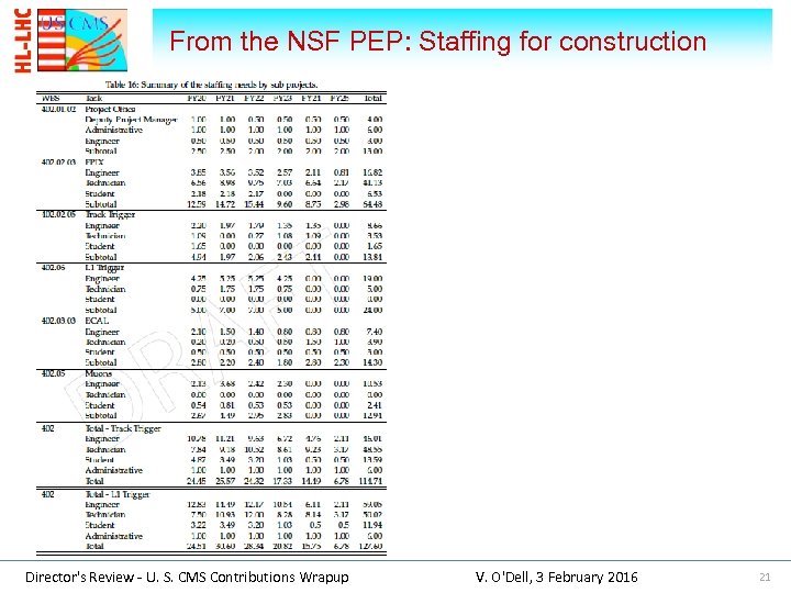  From the NSF PEP: Staffing for construction Director's Review - U. S. CMS