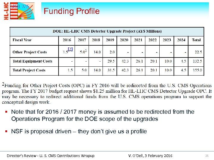 Funding Profile § Note that for 2016 / 2017 money is assumed to be