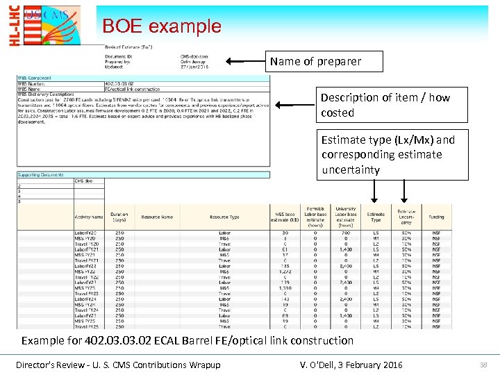 BOE example Name of preparer Description of item / how costed Estimate type (Lx/Mx)