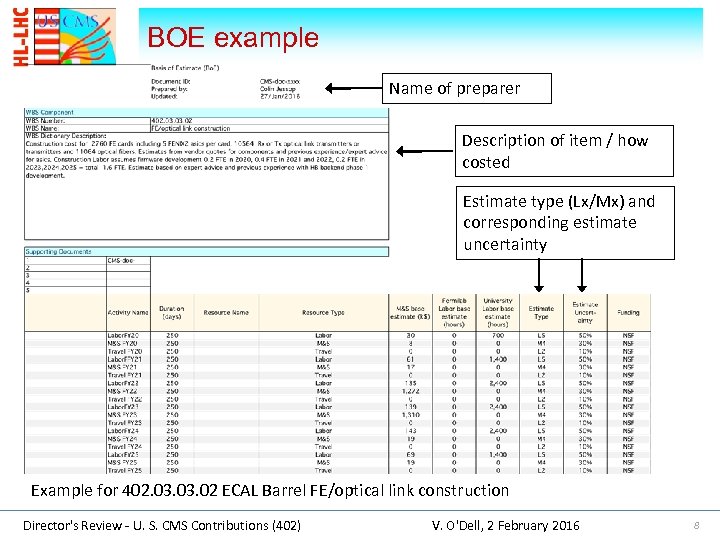 BOE example Name of preparer Description of item / how costed Estimate type (Lx/Mx)