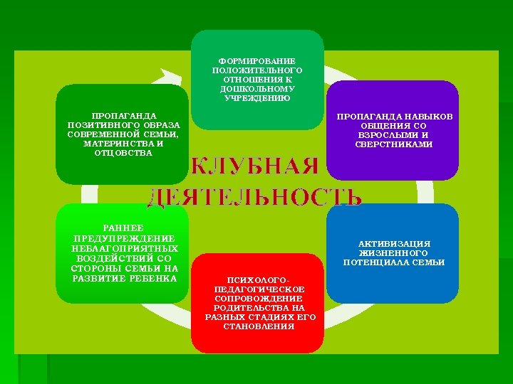 ФОРМИРОВАНИЕ ПОЛОЖИТЕЛЬНОГО ОТНОШЕНИЯ К ДОШКОЛЬНОМУ УЧРЕЖДЕНИЮ ПРОПАГАНДА ПОЗИТИВНОГО ОБРАЗА ПРОПАГАНДА НАВЫКОВ ОБЩЕНИЯ СО ВЗРОСЛЫМИ