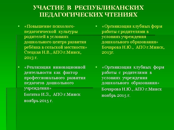 УЧАСТИЕ В РЕСПУБЛИКАНСКИХ ПЕДАГОГИЧЕСКИХ ЧТЕНИЯХ § «Повышение психологопедагогической культуры родителей в условиях дошкольного центра