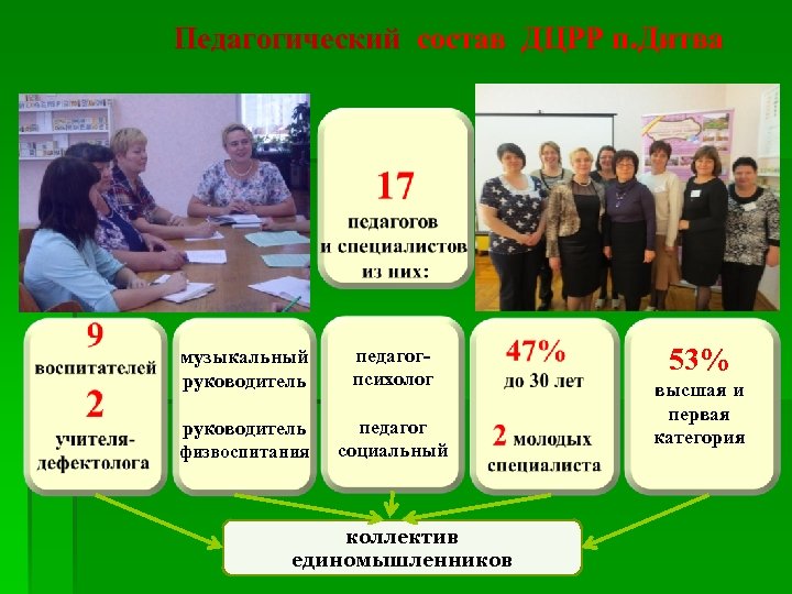 Педагогический состав ДЦРР п. Дитва музыкальный руководитель педагогпсихолог руководитель педагог социальный физвоспитания коллектив единомышленников