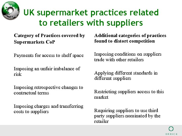 UK supermarket practices related to retailers with suppliers Category of Practices covered by Supermarkets