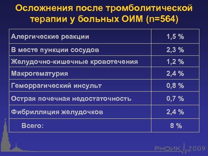 Виды острых инфарктов