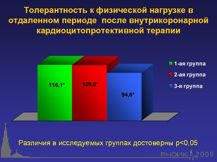 Толерантность к физической нагрузке в отдаленном периоде после внутрикоронарной кардиоцитопротективной терапии Различия в исследуемых