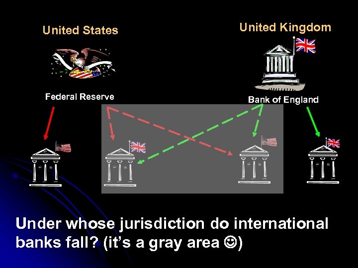 United States United Kingdom Federal Reserve Bank of England Under whose jurisdiction do international