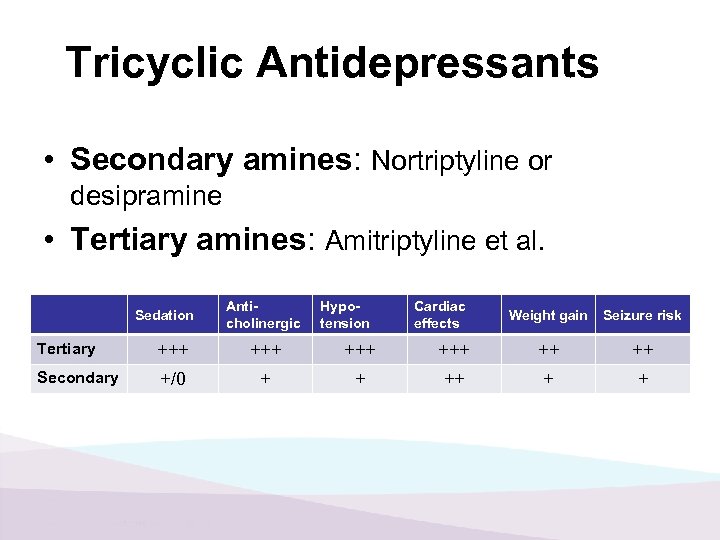 Tricyclic Antidepressants • Secondary amines: Nortriptyline or desipramine • Tertiary amines: Amitriptyline et al.