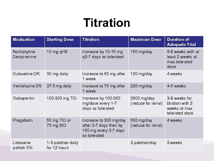 Maximizing Medications For Good Outcomes Lee H Stringer