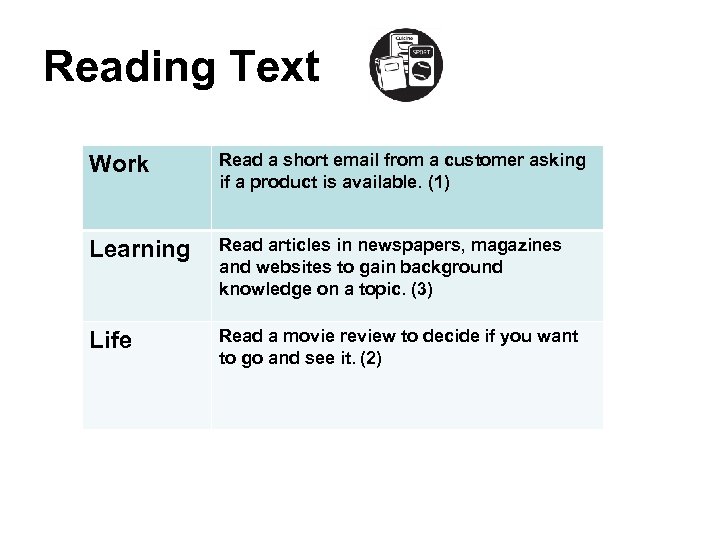 Reading Text Work Read a short email from a customer asking if a product