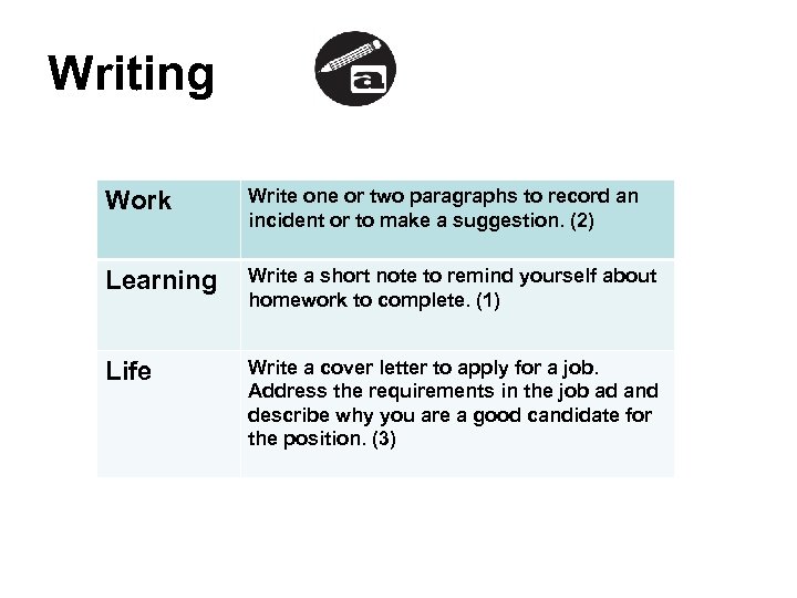 Writing Work Write one or two paragraphs to record an incident or to make