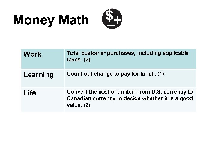 Money Math Work Total customer purchases, including applicable taxes. (2) Learning Count out change