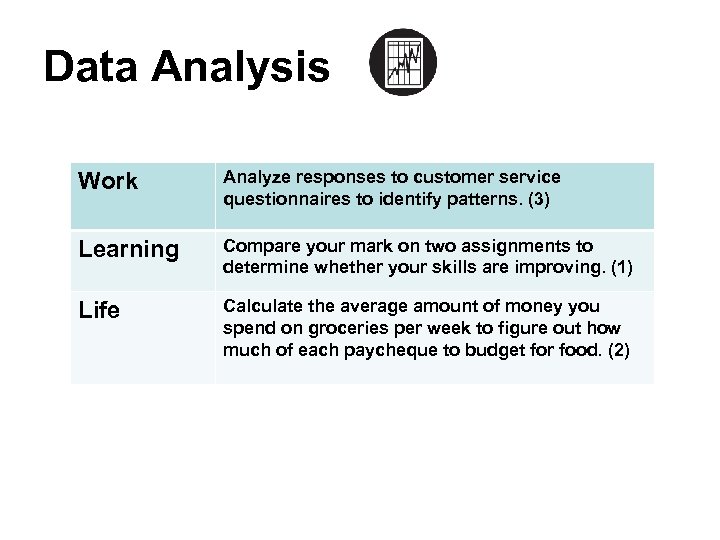 Data Analysis Work Analyze responses to customer service questionnaires to identify patterns. (3) Learning
