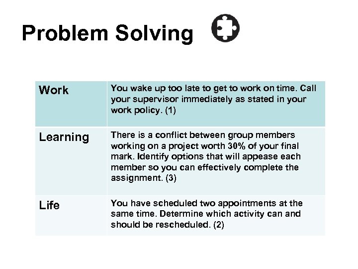 Problem Solving Work You wake up too late to get to work on time.