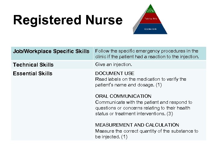 Registered Nurse Job/Workplace Specific Skills Follow the specific emergency procedures in the clinic if