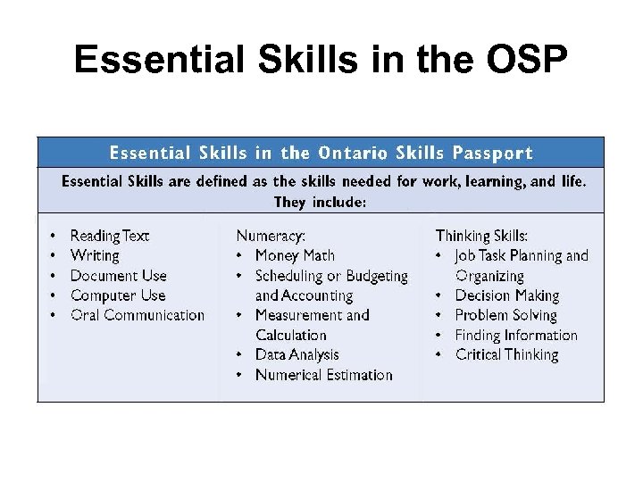 Essential Skills in the OSP 