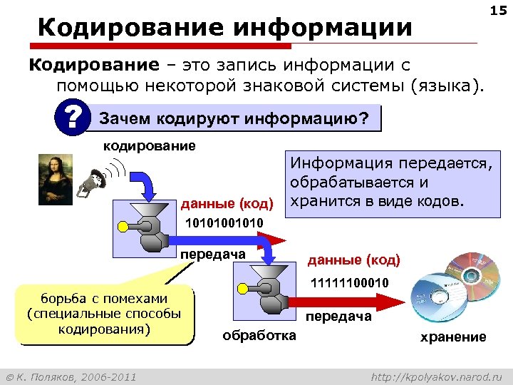 15 Кодирование информации Кодирование – это запись информации с помощью некоторой знаковой системы (языка).