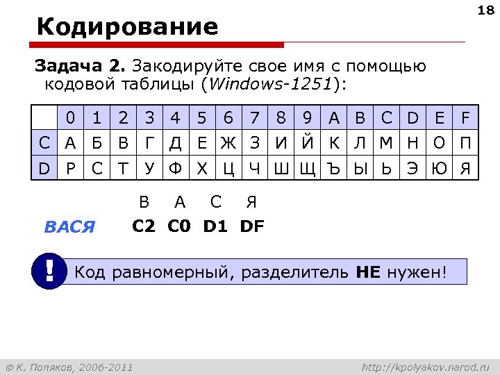 18 Кодирование Задача 2. Закодируйте свое имя с помощью кодовой таблицы (Windows-1251): 0 1
