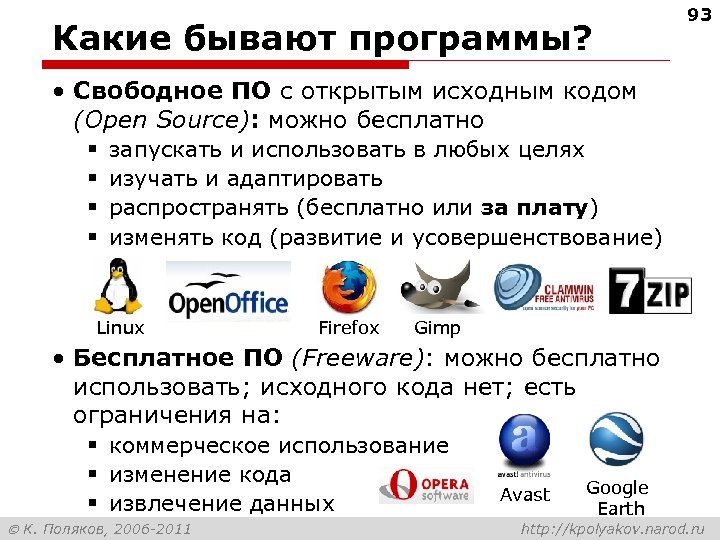 Какие бывают программы? 93 • Свободное ПО с открытым исходным кодом (Open Source): можно