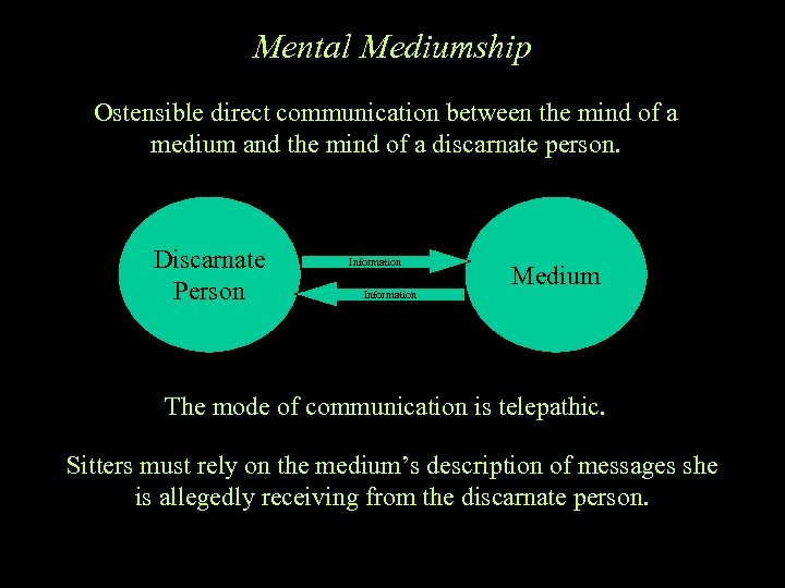 Mental Mediumship Ostensible direct communication between the mind of a medium and the mind